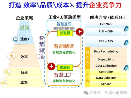 47頁可編輯PPT MES整合IIoT技術，賦能企業(yè)數字化智能制造升級